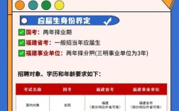 福建省2026国考有何新变化？