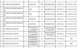 国考省考招录规模对比，哪种考试机会更多？