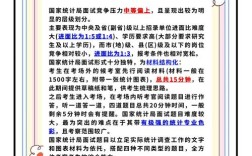 国考国家统计局，招录有何新动向？