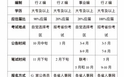 国考应届生身份如何界定？