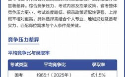 国考与广州省考难度差异究竟体现在哪些方面？