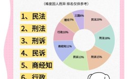 国考法学岗竞争激烈吗？备考重点是什么？