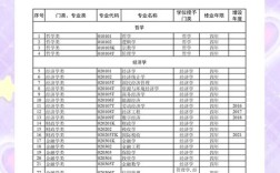 2026国考专业科目考什么？