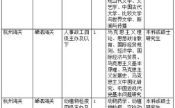 2026国考公务员职位何时发布？有哪些新变化？