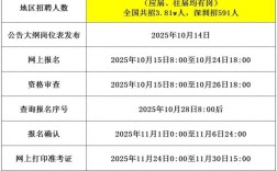 2026年国考时间公告已发布？具体笔试时间、报名安排及政策变化有哪些需要注意？
