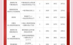 北京国考公考竞争比例有多激烈？