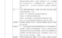 总结白居易文学常识