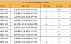 国考铁路分数线是多少？
