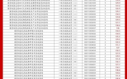 2026国考国税总分