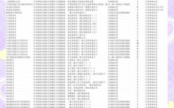 2025国考南京岗位有何新变化？