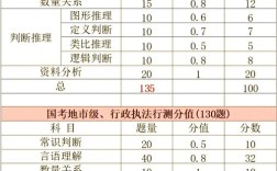 2026国考行测预测题方向如何把握？