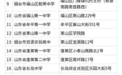 2025国考烟台招录有何新变化？