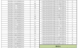 国考职位统计啥？竞争比、专业要求？