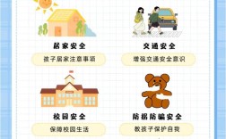 如何让孩子真正掌握课外安全常识，避免危险发生？