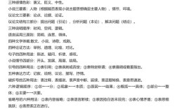 语文常识知识大全有哪些必备要点？