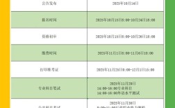 2026国考面试具体时间安排是什么？何时开始报名与资格审核？