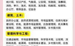 2o17国考职位招聘