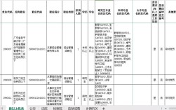 广东省国考岗位有哪些？