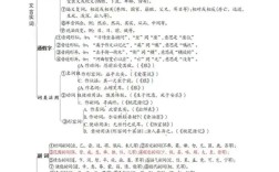 文言文阅读必备常识