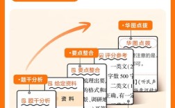 2026公务员国考教材何时上市？内容如何更新？