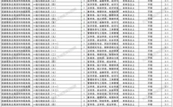 2026国考职位表总表有哪些变化与亮点？