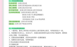 国考河北考点有哪些？