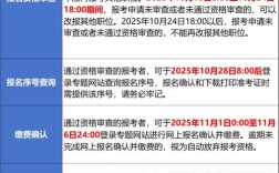 公务员国考报名费具体是多少？