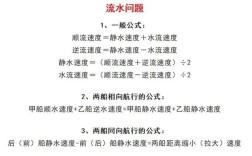 国考水流问题，如何快速求解与避坑？