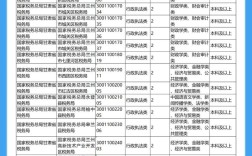 今年国考补录多少人？哪些岗位能报？