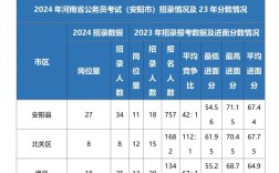 国考110分与河南省考，高分背后的备考策略有何差异？
