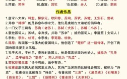 高中语文常识积累大全有哪些必备考点？