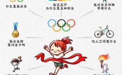 2026年奥运常识