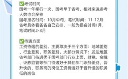 国考和酱有何关联？