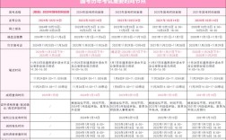 护理自考本科国考的具体时间、科目及报名流程是怎样的？