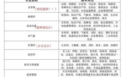 国考哪个部门最好考？竞争与难度如何？