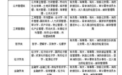 国考职位华图有何独特优势？