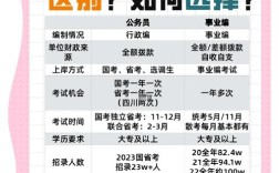 事业编考试是分省考和国考吗？两者在招录范围和考试形式上有何区别？