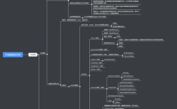 Java并发编程有哪些核心常识需掌握？