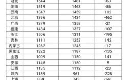 2026国考补录职位表何时发布？