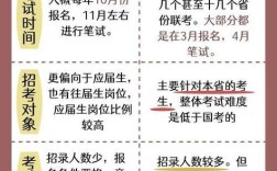 考银行为何不参加国考省考？