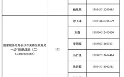 2026年国考面试名单何时公布？入围考生需注意哪些资格审核细节？
