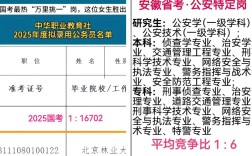 国考公安考试难度究竟如何？