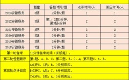 税务合并国考，招录政策有何新变化？
