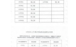 国考面试分数线是多少？