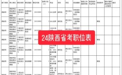 2026陕西国考职位表何时发布？