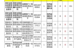 国考岗位查询入口在哪？如何快速筛选合适岗位？