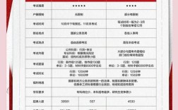 国考难考还是省考难考