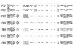 2026年国考岗位表
