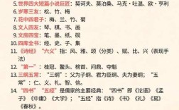 中国古代文学文化常识有哪些核心要点？