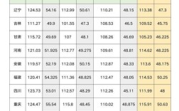 往年国考进面分数线到底要考多少分才算稳妥？
